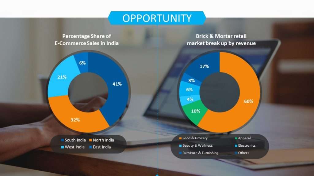 Sample Pitch Deck